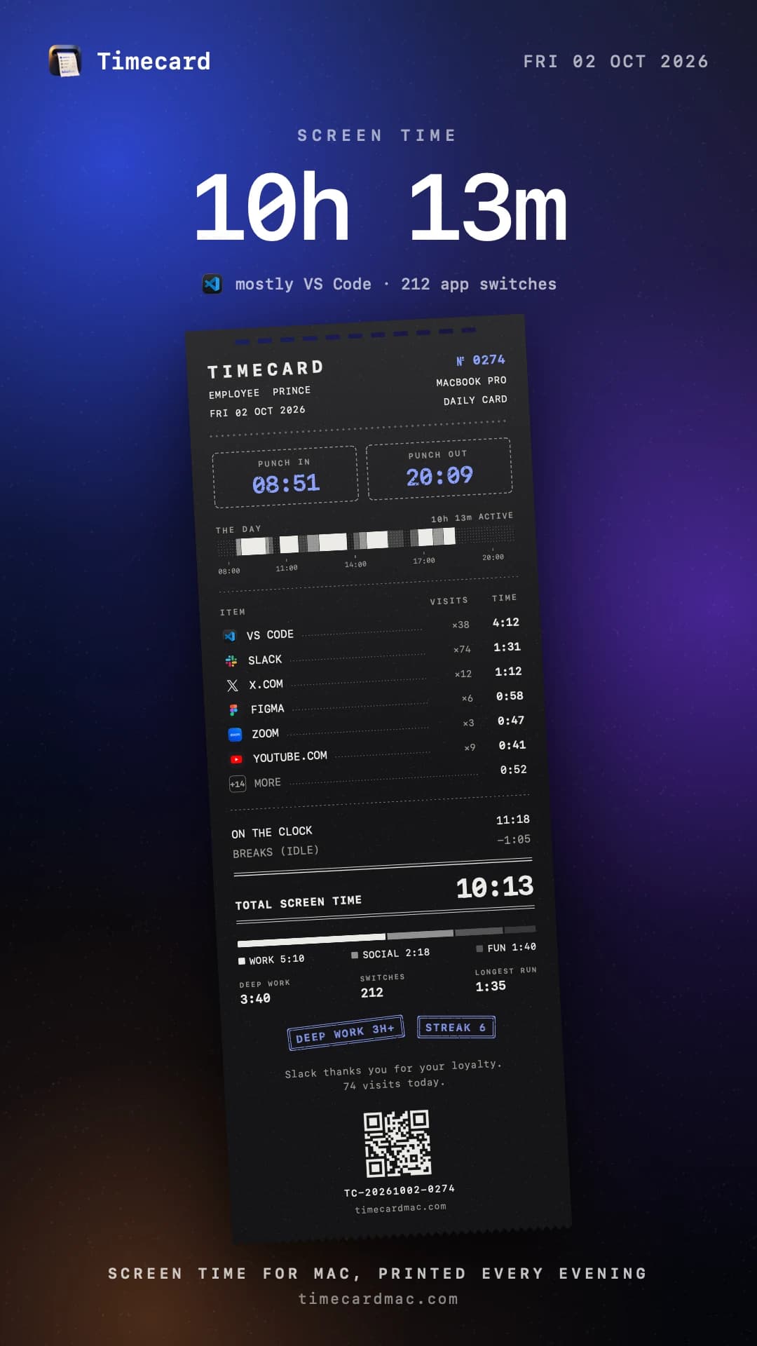 Shared Timecard story image