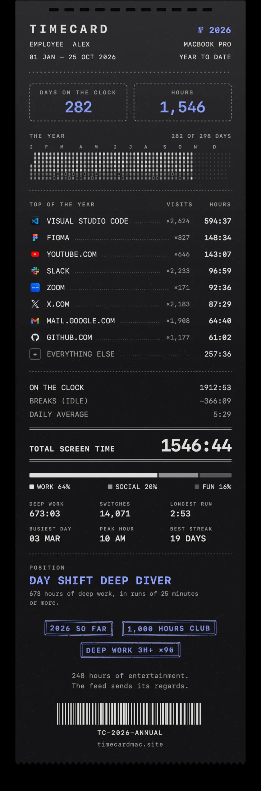 Timecard's annual card for 2026 so far: top apps, totals, records, the position Day Shift Deep Diver and stamps earned