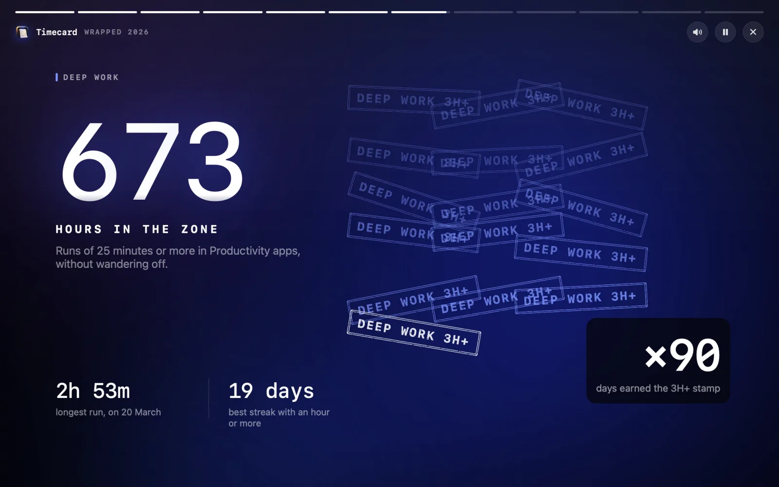 Wrapped's deep work scene: 673 hours, 90 days earned the 3H+ stamp