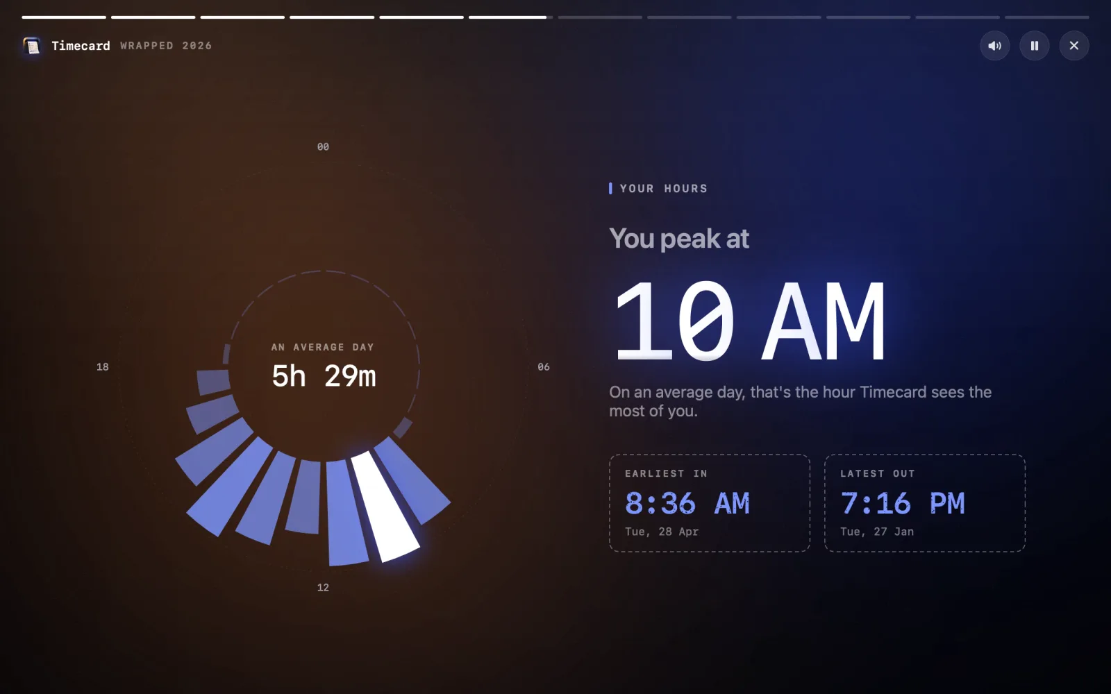 Wrapped's hours scene: you peak at 10 AM, earliest in 8:36 AM, latest out 7:16 PM