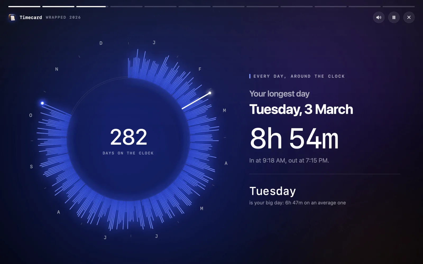 Wrapped's year ring: every day around a clock, the longest day lit up