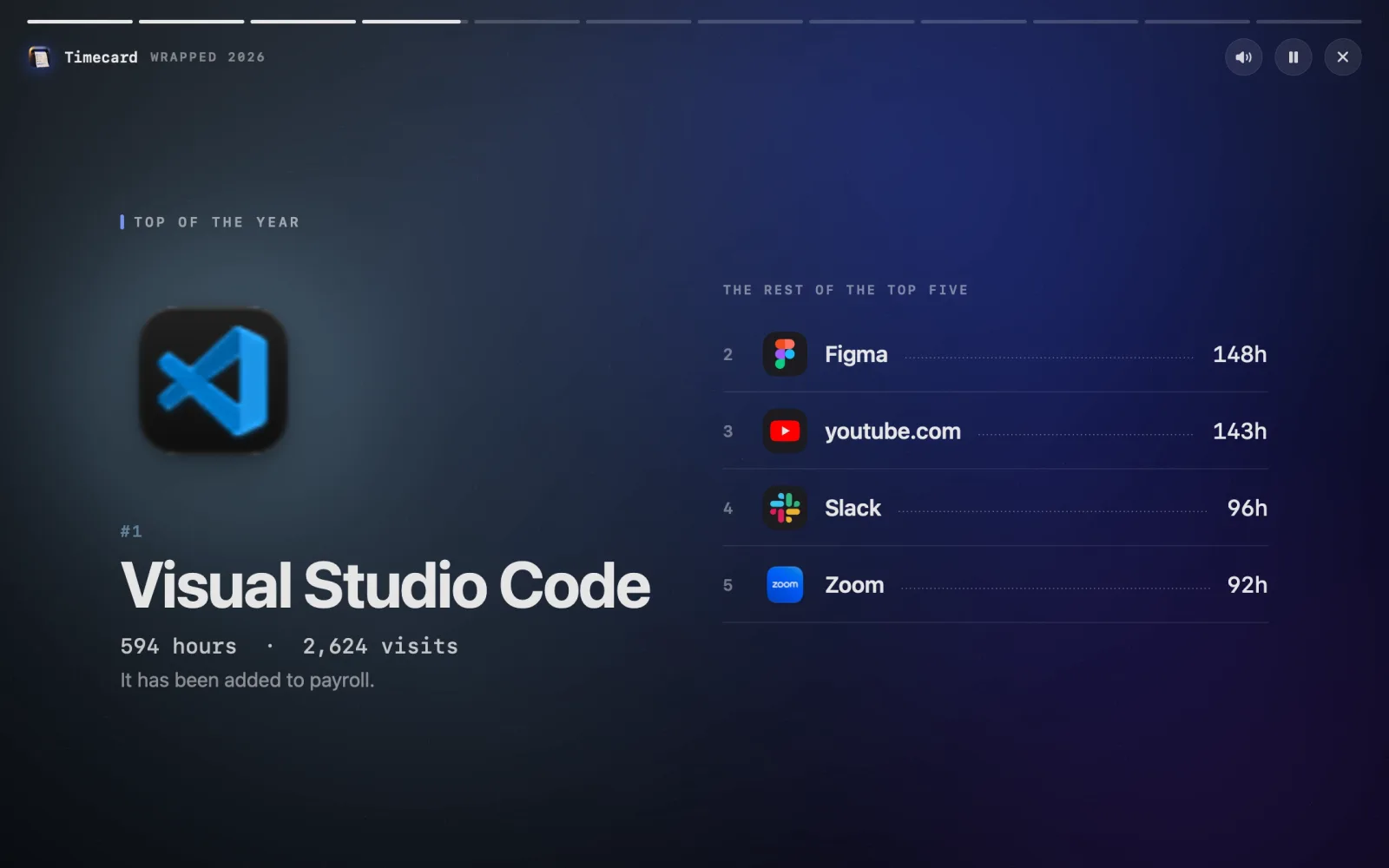 Wrapped's top of the year: Visual Studio Code, with hours and visits